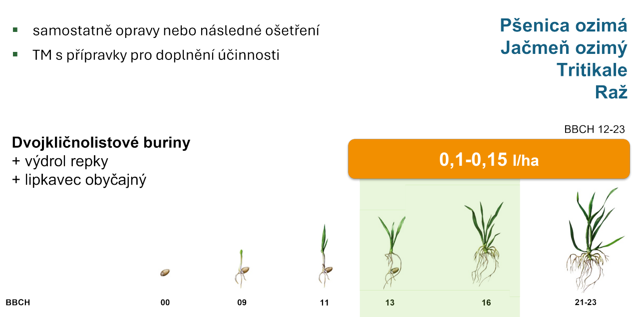 sekator_od_aplikacia